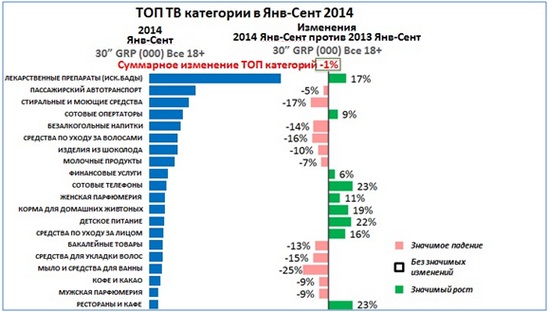 рейтинг рекламодателей 2014 